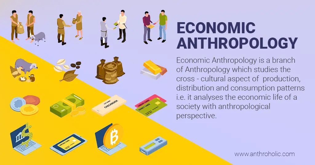 Economic Anthropology - Anthroholic