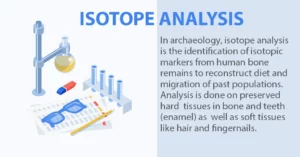 Isotope Analysis - Anthroholic