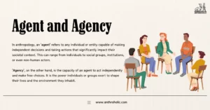 Concept of Agent and Agency in Anthropology