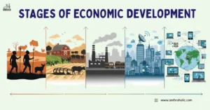 Stages-of-Economic-Development-by-Anthroholic.