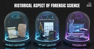 Historical-aspects-of-Forensic-Science-by-Anthroholic